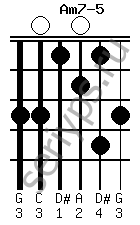 Схема аккорда Am7-5