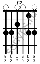 Схема аккорда C2